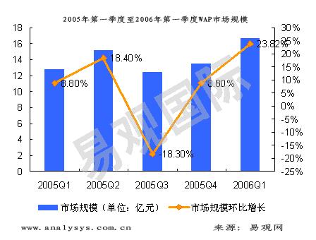 人工智能软件预言巴西夺得世界杯_科学探索