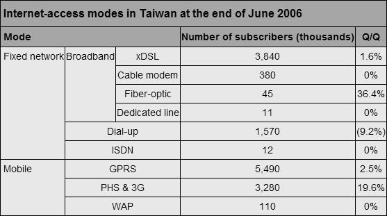 台湾总人口多少_香港寄台湾运费多少(2)