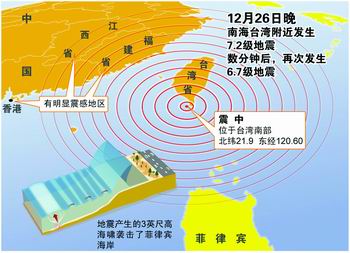 科技时代_电信网通证实台湾地震影响内地访问国际网站