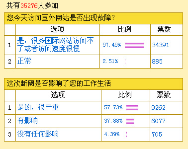 Ƽʱ_ʾ97%޷ʹվ