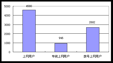 现在人口数量_现在的出生人口数量,决定我们20年后的收入(2)