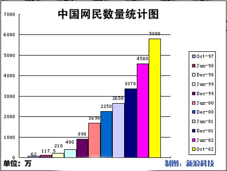 图文:中国网民数量统计图(6年)