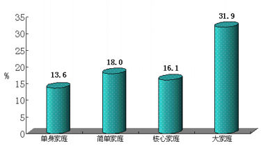 彻底调查:中国城市家庭网络接入状况调查报告