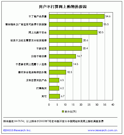 网上购物消费算哪里的Gdp_购物图片卡通