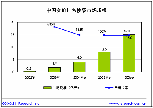 竞价排名_竞价排名广告举例图片