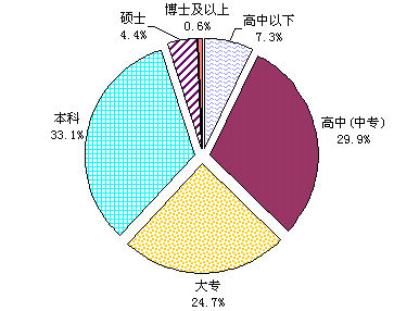 CNNIC发布北京地区互联网络统计报告(图表)_