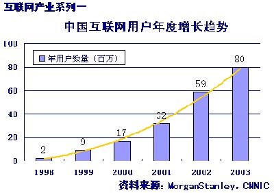 中国互联网用户数保持稳定高速增长_互联网