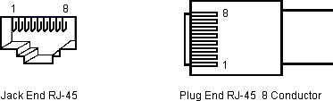 ʼǱؼ֣RJ-45ӿ