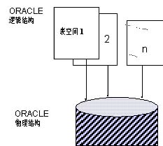ORACLE_术语大全