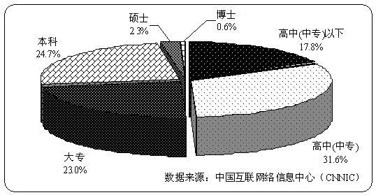 18й緢չ棺ṹ(4)