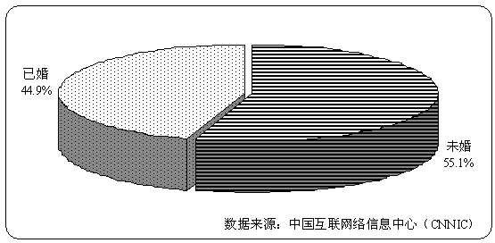 18й緢չ棺ṹ(2)