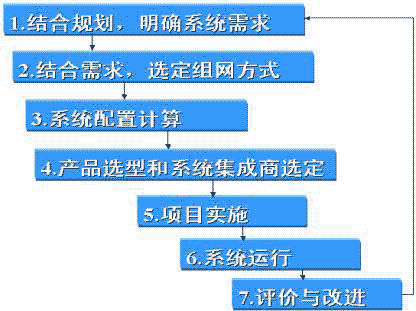 在线客服的运营管理,在线客服的运营管理方案