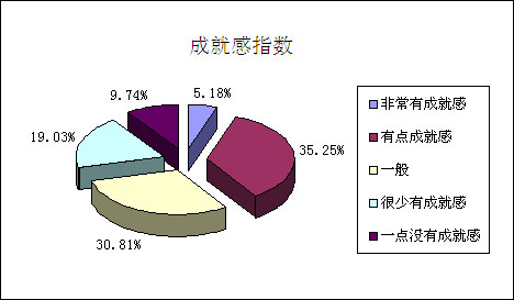 人口老龄化_人口指数