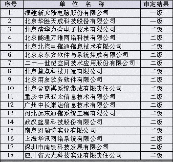 系统集成公司排名_集成灶图片(2)