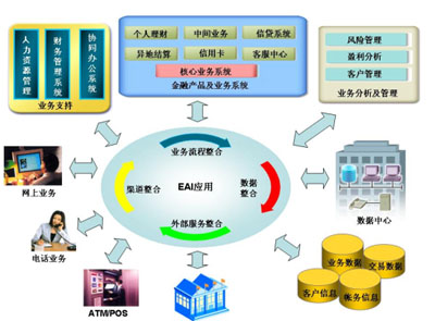 渠道,客户等营销信息资源的共享能力