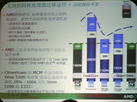 科技时代_AMD发布新双核皓龙处理器可平滑升级到四核