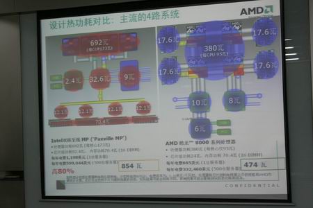 科技时代_AMD发布四核CPU架构称英特尔高出80%功耗