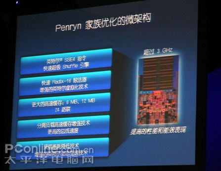 07IDFֱPenrynδ