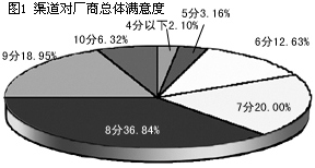 ׵飺2002°г