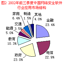 彻底调查:网络安全软件在电子政务中的应用前