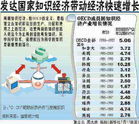 知识经济_知识经济崛起背后,信息正在重新走向付费(3)