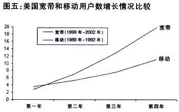 彻底调查:国际电信联盟报告宽带的绽放_业界