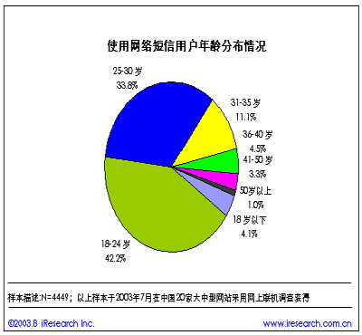 疯狂 人口普查_2015年是否人口大普查,人口普查几年一次(3)