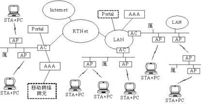 RTNet实验室杨剑锋：用户驻地网无线局域网系统