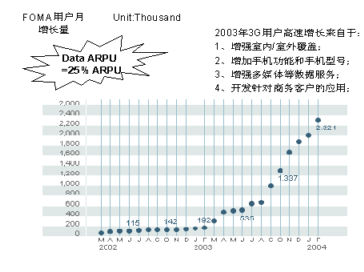 通信世界:日韩四大电信运营商的3G发展对比_