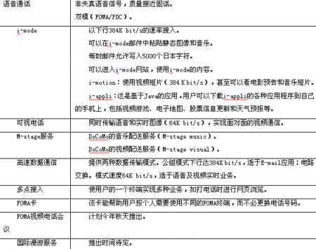 通信世界:日韩四大电信运营商的3G发展对比_