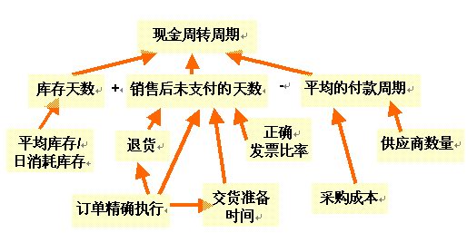 SAP中国咨询顾问谈如何建立绩效考核系统_业