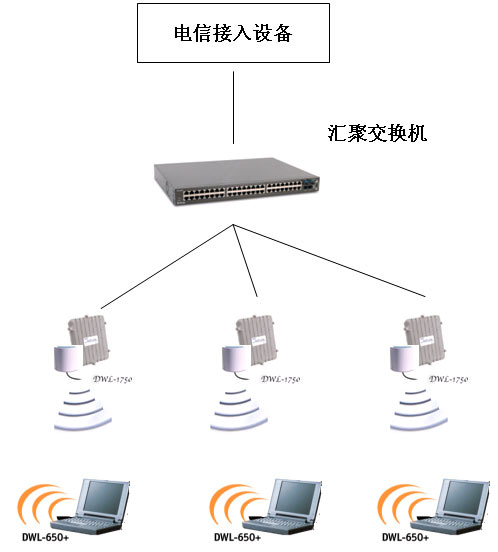 D-Link无线网络方案服务成都龙泉专用足球场_