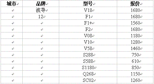 本周长春手机行情:各大卖场举行宣传活动(2)_时