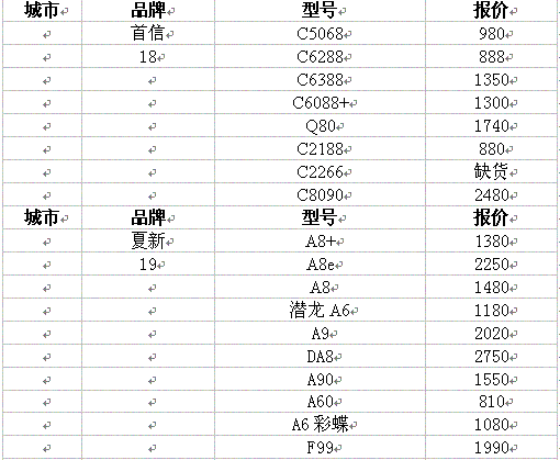 本周长春手机行情:各大卖场举行宣传活动(2)_时