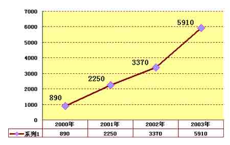 我国是一个人口_2015年中国总人口数量超13.6亿人 60周岁老龄人口2.1亿.图为人口