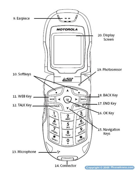 Ħз׿iDEN/CDMA˫ģic502