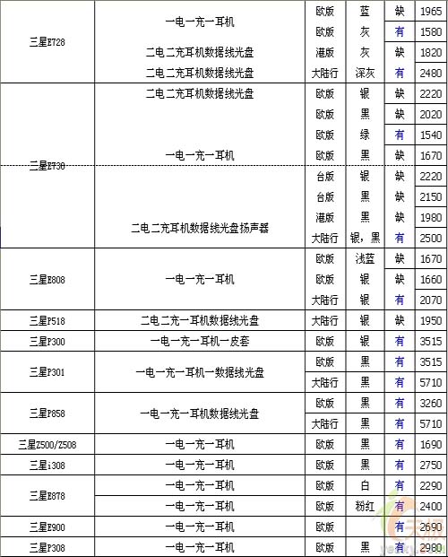 [7.21]重庆市场改版手机市场周报