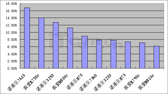 女性泛滥的国家和人口排名_世界人口排名(2)