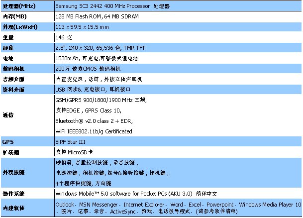 功能最强大的智能手机来袭:UT斯达康P903