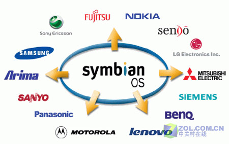 技术升级做铺垫Symbianv9.2版全解析