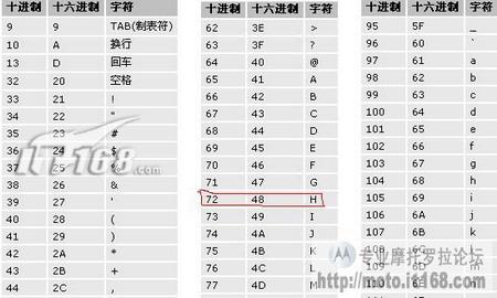 打造个性MOTO 随意修改刷机包信息