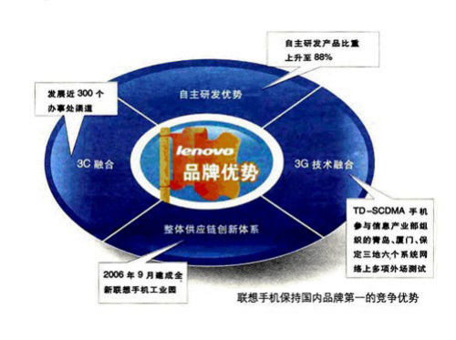 夯实国产手机竞争优势 联想手机国内品牌第一