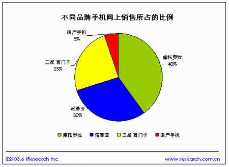 超市买东西创造gdp_超市买东西图片(2)