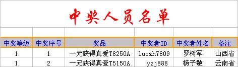 ϷӮͬԻֳ齱