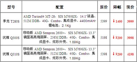 ٴµ132.1KgʼǱ߽1400