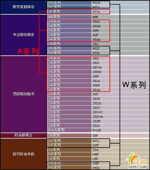 来点有意思的! 宝洁产品PK笔记本品牌_笔记本