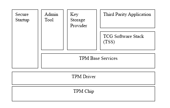 如何保证笔记本安全安全锁TPM技术简介