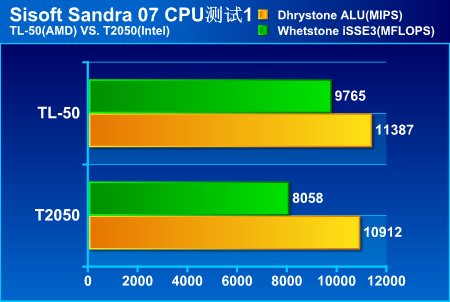 AMDӢضͶƶ洦ԱȲ(5)