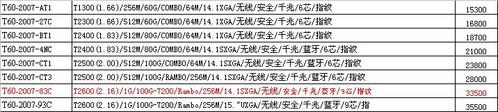 15:ThinkPadT60˿ͽ