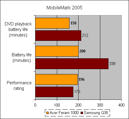 AMD˫ˣ곞1000ײ